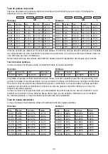 Preview for 30 page of Sanitas SBG 21 Instructions For Use Manual