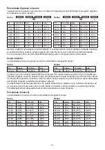 Preview for 41 page of Sanitas SBG 21 Instructions For Use Manual