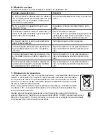 Preview for 25 page of Sanitas SBG 22 Operating Instructions Manual