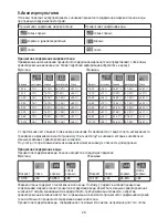 Preview for 29 page of Sanitas SBG 22 Operating Instructions Manual