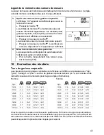 Preview for 41 page of Sanitas SBG 58 Instructions For Use Manual