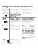 Предварительный просмотр 43 страницы Sanitas SBM 06 Operating Instructions Manual