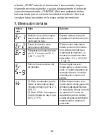 Preview for 35 page of Sanitas SFT41 Operating Instructions Manual