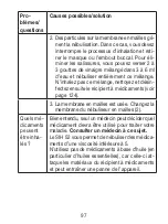 Предварительный просмотр 97 страницы Sanitas SIH 52 Instructions For Use Manual