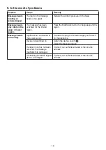 Preview for 13 page of Sanitas SMG 185 Instructions For Use Manual