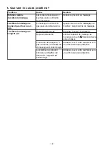 Preview for 19 page of Sanitas SMG 185 Instructions For Use Manual