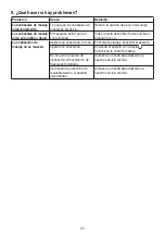 Preview for 25 page of Sanitas SMG 185 Instructions For Use Manual