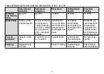 Preview for 4 page of Sanitas SPM 11 Instructions For Use Manual