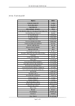 Preview for 24 page of SANJIANG SEC1000 Installation & Commissioning Manual