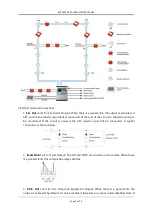 Предварительный просмотр 8 страницы SANJIANG SEC3002 Installation & Commissioning Manual