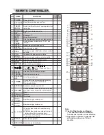 Preview for 7 page of Sanjin KOD User Manual