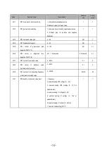 Preview for 75 page of Sanken LeaderSamco NS Technical Manual