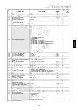 Предварительный просмотр 95 страницы Sanken Samco SVC06 Instruction Manual