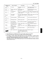 Предварительный просмотр 109 страницы Sanken Samco SVC06 Instruction Manual