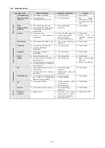 Предварительный просмотр 112 страницы Sanken Samco SVC06 Instruction Manual