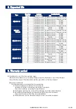 Preview for 24 page of Sanken SWL Series Operation Manual