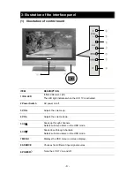 Предварительный просмотр 5 страницы Sankey CLCD-2630 Service Manual