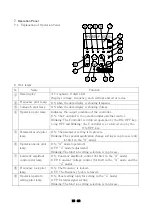 Preview for 14 page of SANKI MFC-S3B Instruction Manual