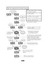 Preview for 24 page of SANKI MFC-S3B Instruction Manual