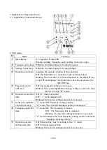 Предварительный просмотр 15 страницы SANKI P212-F Instruction Manual