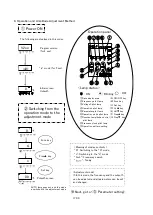 Предварительный просмотр 19 страницы SANKI P212-F Instruction Manual