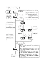 Предварительный просмотр 20 страницы SANKI P212-F Instruction Manual