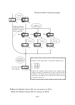 Предварительный просмотр 21 страницы SANKI P212-F Instruction Manual