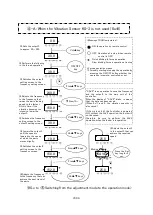 Предварительный просмотр 22 страницы SANKI P212-F Instruction Manual