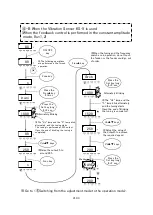 Предварительный просмотр 23 страницы SANKI P212-F Instruction Manual