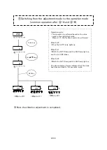 Предварительный просмотр 24 страницы SANKI P212-F Instruction Manual