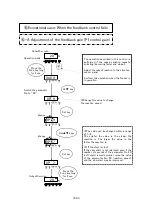 Предварительный просмотр 25 страницы SANKI P212-F Instruction Manual