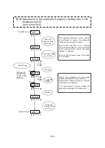 Предварительный просмотр 26 страницы SANKI P212-F Instruction Manual