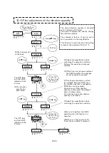 Предварительный просмотр 27 страницы SANKI P212-F Instruction Manual