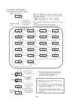 Предварительный просмотр 32 страницы SANKI P212-F Instruction Manual