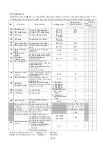 Предварительный просмотр 33 страницы SANKI P212-F Instruction Manual