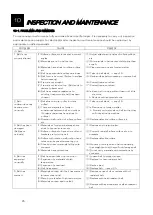 Preview for 26 page of SANKI S-CON BABY SBF Operating And Service Manual