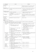 Preview for 27 page of SANKI S-CON BABY SBF Operating And Service Manual