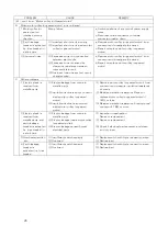 Preview for 28 page of SANKI S-CON BABY SBF Operating And Service Manual