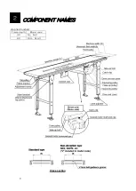 Предварительный просмотр 8 страницы SANKI S-CON MINI GOOD LUCK Operating And Service Manual