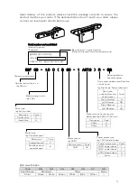 Предварительный просмотр 3 страницы SANKI S-CON MINI SLIM Operating And Service Manual