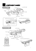 Предварительный просмотр 7 страницы SANKI S-CON MINI SLIM Operating And Service Manual