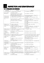 Preview for 33 page of SANKI S-CON MINI-Z Series Operating And Service Manual