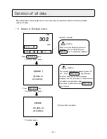 Preview for 55 page of SANKO SWT-7200 II Instruction Manual