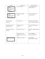 Preview for 92 page of SANKO SWT-7200 II Instruction Manual