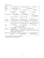 Preview for 95 page of SANKO SWT-7200 II Instruction Manual