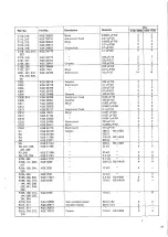 Preview for 23 page of Sankyo STD-1700 Service Manual And Parts List