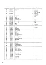 Preview for 32 page of Sankyo STD-1700 Service Manual And Parts List