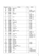 Preview for 33 page of Sankyo STD-1700 Service Manual And Parts List