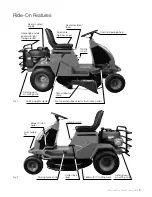 Preview for 5 page of SANLI ADR1130 Owner'S Manual