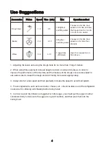 Preview for 6 page of Sanlida CHEFLEE SM-1519N Instruction Manual